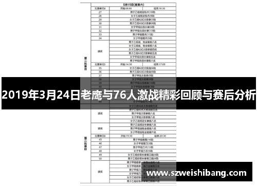 2019年3月24日老鹰与76人激战精彩回顾与赛后分析