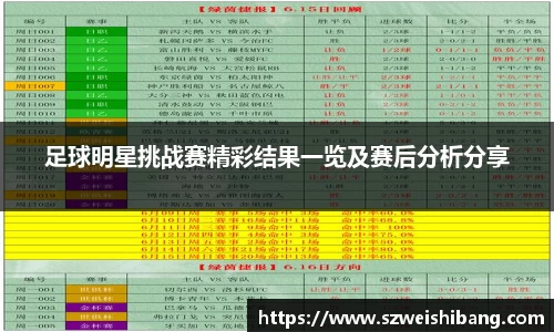 足球明星挑战赛精彩结果一览及赛后分析分享